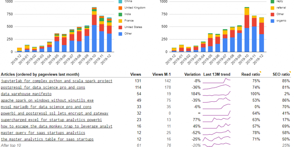 web-analytics-report