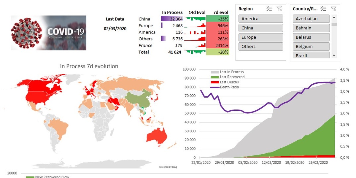 Covid19 dashboard with Power Query / Power Pivot / Excel